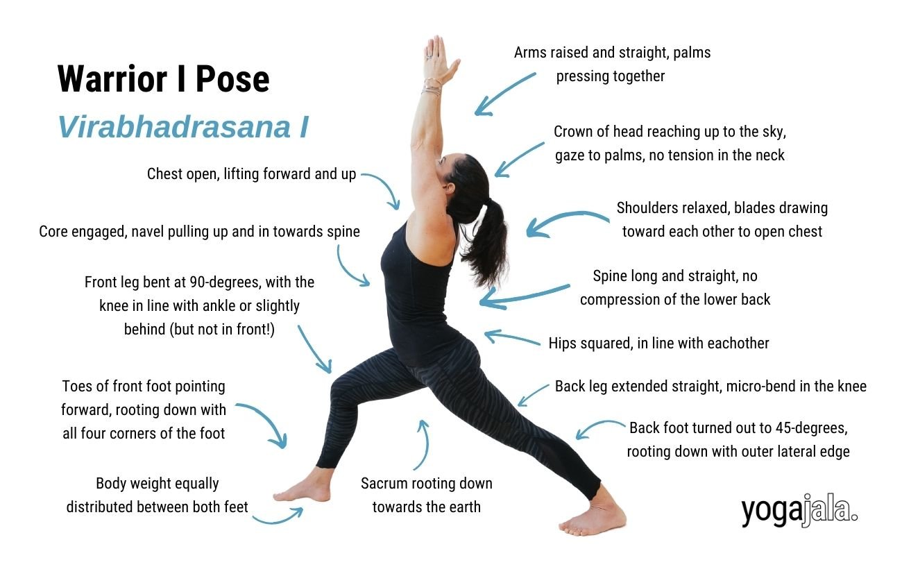 Warrior 1 - Virabhadrasana I — ChriskaYoga