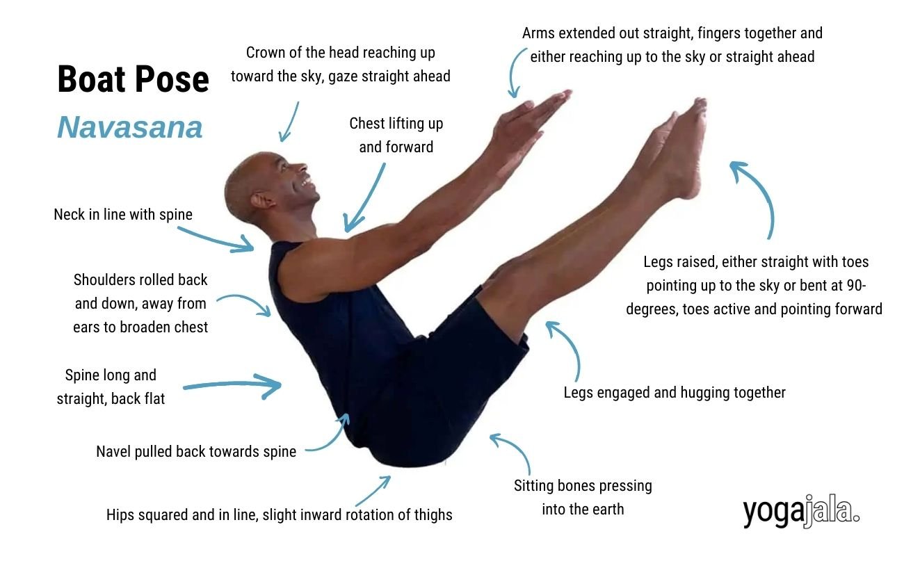 Chair Pose: How to Practice Utkatasana - Yoga Journal