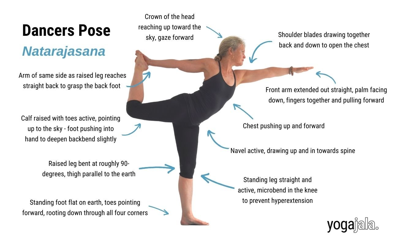 How to do Utkatasana (Chair Pose) – OmStars