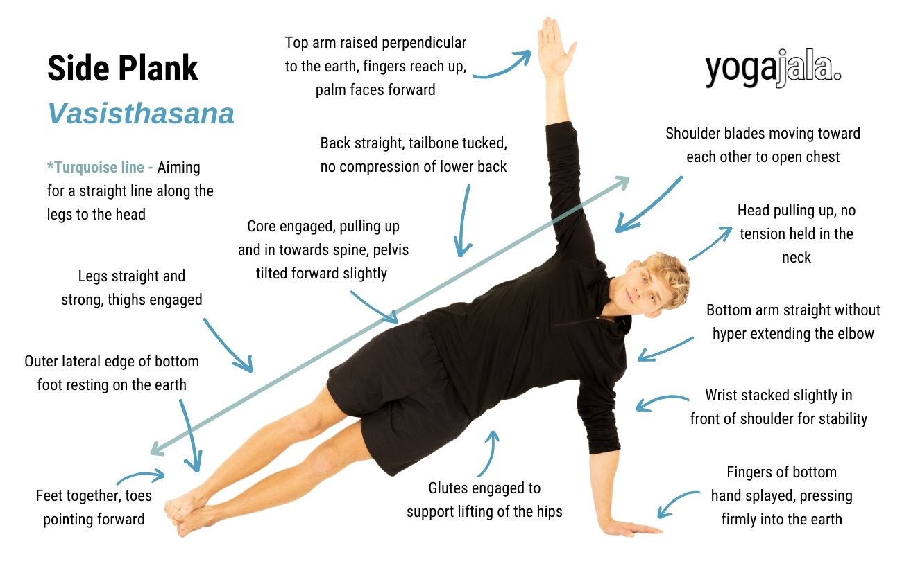 Yoga Side Plank