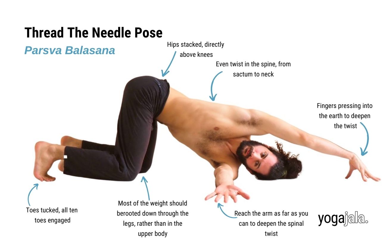 Balasana Steps Balasana Steps