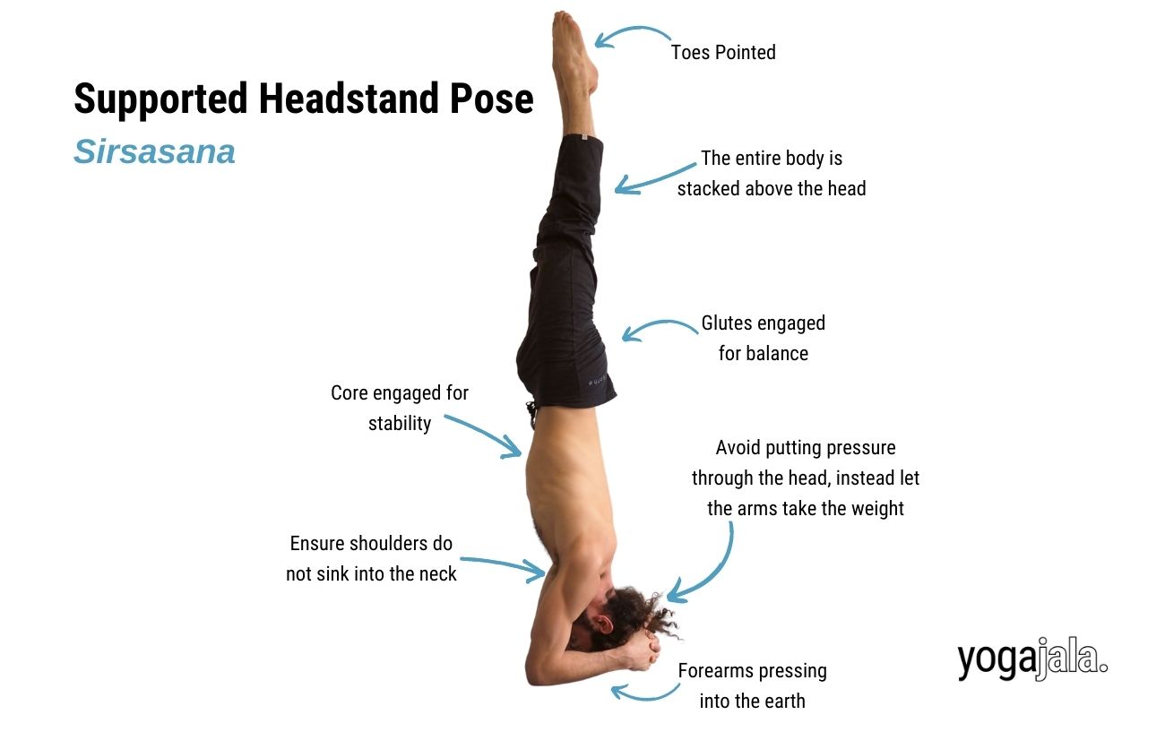 Supported Headstand Sirsasana Safe Step by Step Guide Supported Headstand Sirsasana Safe Step by Step Guide
